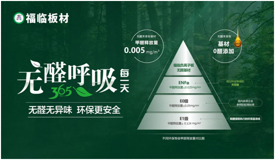 福臨板材 持續(xù)領跑健康家居輔材領域！